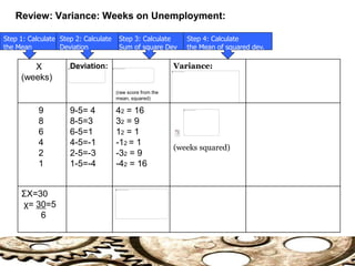 Review: Variance: Weeks on Unemployment:
X
(weeks)
Deviation:
(raw score from the
mean, squared)
Variance:
9
8
6
4
2
1
9-5= 4
8-5=3
6-5=1
4-5=-1
2-5=-3
1-5=-4
42 = 16
32 = 9
12 = 1
-12 = 1
-32 = 9
-42 = 16
(weeks squared)
ΣX=30
χ= 30=5
6
Step 1: Calculate
the Mean
Step 3: Calculate
Sum of square Dev
Step 2: Calculate
Deviation
Step 4: Calculate
the Mean of squared dev.
 