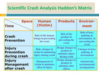 CH-4-Road Safety Engineering.pdfjsjsjssk | PDF