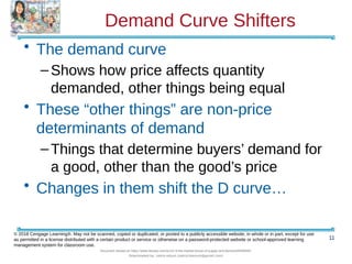 Demand Curve Shifters
• The demand curve
–Shows how price affects quantity
demanded, other things being equal
• These “other things” are non-price
determinants of demand
–Things that determine buyers’ demand for
a good, other than the good’s price
• Changes in them shift the D curve…
11
© 2018 Cengage Learning®. May not be scanned, copied or duplicated, or posted to a publicly accessible website, in whole or in part, except for use
as permitted in a license distributed with a certain product or service or otherwise on a password-protected website or school-approved learning
management system for classroom use.
Document shared on https://www.docsity.com/en/ch-4-the-market-forces-of-supply-and-demand/5400454/
Downloaded by: zahra-anjum (zahra14anjum@gmail.com)
 