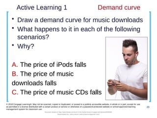 Active Learning 1 Demand curve
• Draw a demand curve for music downloads
• What happens to it in each of the following
scenarios?
• Why?
A. The price of iPods falls
B. The price of music
downloads falls
C. The price of music CDs falls
20
© 2018 Cengage Learning®. May not be scanned, copied or duplicated, or posted to a publicly accessible website, in whole or in part, except for use
as permitted in a license distributed with a certain product or service or otherwise on a password-protected website or school-approved learning
management system for classroom use.
Document shared on https://www.docsity.com/en/ch-4-the-market-forces-of-supply-and-demand/5400454/
Downloaded by: zahra-anjum (zahra14anjum@gmail.com)
 
