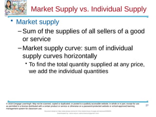 Market Supply vs. Individual Supply
• Market supply
–Sum of the supplies of all sellers of a good
or service
–Market supply curve: sum of individual
supply curves horizontally
• To find the total quantity supplied at any price,
we add the individual quantities
27
© 2018 Cengage Learning®. May not be scanned, copied or duplicated, or posted to a publicly accessible website, in whole or in part, except for use
as permitted in a license distributed with a certain product or service or otherwise on a password-protected website or school-approved learning
management system for classroom use.
Document shared on https://www.docsity.com/en/ch-4-the-market-forces-of-supply-and-demand/5400454/
Downloaded by: zahra-anjum (zahra14anjum@gmail.com)
 