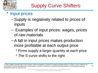 Supply Curve Shifters
• Input prices
–Supply is negatively related to prices of
inputs
– Examples of input prices: wages, prices
of raw materials
–A fall in input prices makes production
more profitable at each output price
• Firms supply a larger quantity at each price
• The S curve shifts to the right
31
© 2018 Cengage Learning®. May not be scanned, copied or duplicated, or posted to a publicly accessible website, in whole or in part, except for use
as permitted in a license distributed with a certain product or service or otherwise on a password-protected website or school-approved learning
management system for classroom use.
Document shared on https://www.docsity.com/en/ch-4-the-market-forces-of-supply-and-demand/5400454/
Downloaded by: zahra-anjum (zahra14anjum@gmail.com)
 