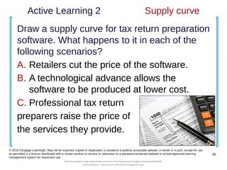 Active Learning 2 Supply curve
Draw a supply curve for tax return preparation
software. What happens to it in each of the
following scenarios?
A. Retailers cut the price of the software.
B. A technological advance allows the
software to be produced at lower cost.
C. Professional tax return
preparers raise the price of
the services they provide.
36
© 2018 Cengage Learning®. May not be scanned, copied or duplicated, or posted to a publicly accessible website, in whole or in part, except for use
as permitted in a license distributed with a certain product or service or otherwise on a password-protected website or school-approved learning
management system for classroom use.
Document shared on https://www.docsity.com/en/ch-4-the-market-forces-of-supply-and-demand/5400454/
Downloaded by: zahra-anjum (zahra14anjum@gmail.com)
 