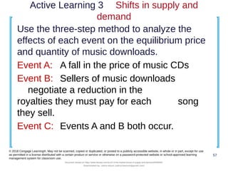 Active Learning 3 Shifts in supply and
demand
Use the three-step method to analyze the
effects of each event on the equilibrium price
and quantity of music downloads.
Event A: A fall in the price of music CDs
Event B: Sellers of music downloads
negotiate a reduction in the
royalties they must pay for each song
they sell.
Event C: Events A and B both occur.
57
© 2018 Cengage Learning®. May not be scanned, copied or duplicated, or posted to a publicly accessible website, in whole or in part, except for use
as permitted in a license distributed with a certain product or service or otherwise on a password-protected website or school-approved learning
management system for classroom use.
Document shared on https://www.docsity.com/en/ch-4-the-market-forces-of-supply-and-demand/5400454/
Downloaded by: zahra-anjum (zahra14anjum@gmail.com)
 