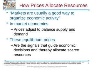 How Prices Allocate Resources
• “Markets are usually a good way to
organize economic activity”
• In market economies
–Prices adjust to balance supply and
demand
• These equilibrium prices
–Are the signals that guide economic
decisions and thereby allocate scarce
resources
61
© 2018 Cengage Learning®. May not be scanned, copied or duplicated, or posted to a publicly accessible website, in whole or in part, except for use
as permitted in a license distributed with a certain product or service or otherwise on a password-protected website or school-approved learning
management system for classroom use.
Document shared on https://www.docsity.com/en/ch-4-the-market-forces-of-supply-and-demand/5400454/
Downloaded by: zahra-anjum (zahra14anjum@gmail.com)
 
