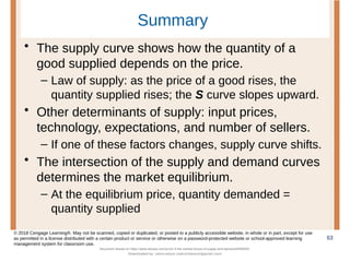 Summary
• The supply curve shows how the quantity of a
good supplied depends on the price.
– Law of supply: as the price of a good rises, the
quantity supplied rises; the S curve slopes upward.
• Other determinants of supply: input prices,
technology, expectations, and number of sellers.
– If one of these factors changes, supply curve shifts.
• The intersection of the supply and demand curves
determines the market equilibrium.
– At the equilibrium price, quantity demanded =
quantity supplied
63
© 2018 Cengage Learning®. May not be scanned, copied or duplicated, or posted to a publicly accessible website, in whole or in part, except for use
as permitted in a license distributed with a certain product or service or otherwise on a password-protected website or school-approved learning
management system for classroom use.
Document shared on https://www.docsity.com/en/ch-4-the-market-forces-of-supply-and-demand/5400454/
Downloaded by: zahra-anjum (zahra14anjum@gmail.com)
 