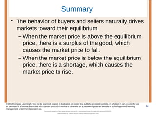 Summary
• The behavior of buyers and sellers naturally drives
markets toward their equilibrium.
– When the market price is above the equilibrium
price, there is a surplus of the good, which
causes the market price to fall.
– When the market price is below the equilibrium
price, there is a shortage, which causes the
market price to rise.
64
© 2018 Cengage Learning®. May not be scanned, copied or duplicated, or posted to a publicly accessible website, in whole or in part, except for use
as permitted in a license distributed with a certain product or service or otherwise on a password-protected website or school-approved learning
management system for classroom use.
Document shared on https://www.docsity.com/en/ch-4-the-market-forces-of-supply-and-demand/5400454/
Downloaded by: zahra-anjum (zahra14anjum@gmail.com)
 