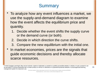 Summary
• To analyze how any event influences a market, we
use the supply-and-demand diagram to examine
how the event affects the equilibrium price and
quantity.
1. Decide whether the event shifts the supply curve
or the demand curve (or both).
2. Decide in which direction the curve shifts.
3. Compare the new equilibrium with the initial one.
• In market economies, prices are the signals that
guide economic decisions and thereby allocate
scarce resources.
65
© 2018 Cengage Learning®. May not be scanned, copied or duplicated, or posted to a publicly accessible website, in whole or in part, except for use
as permitted in a license distributed with a certain product or service or otherwise on a password-protected website or school-approved learning
management system for classroom use.
Document shared on https://www.docsity.com/en/ch-4-the-market-forces-of-supply-and-demand/5400454/
Downloaded by: zahra-anjum (zahra14anjum@gmail.com)
 