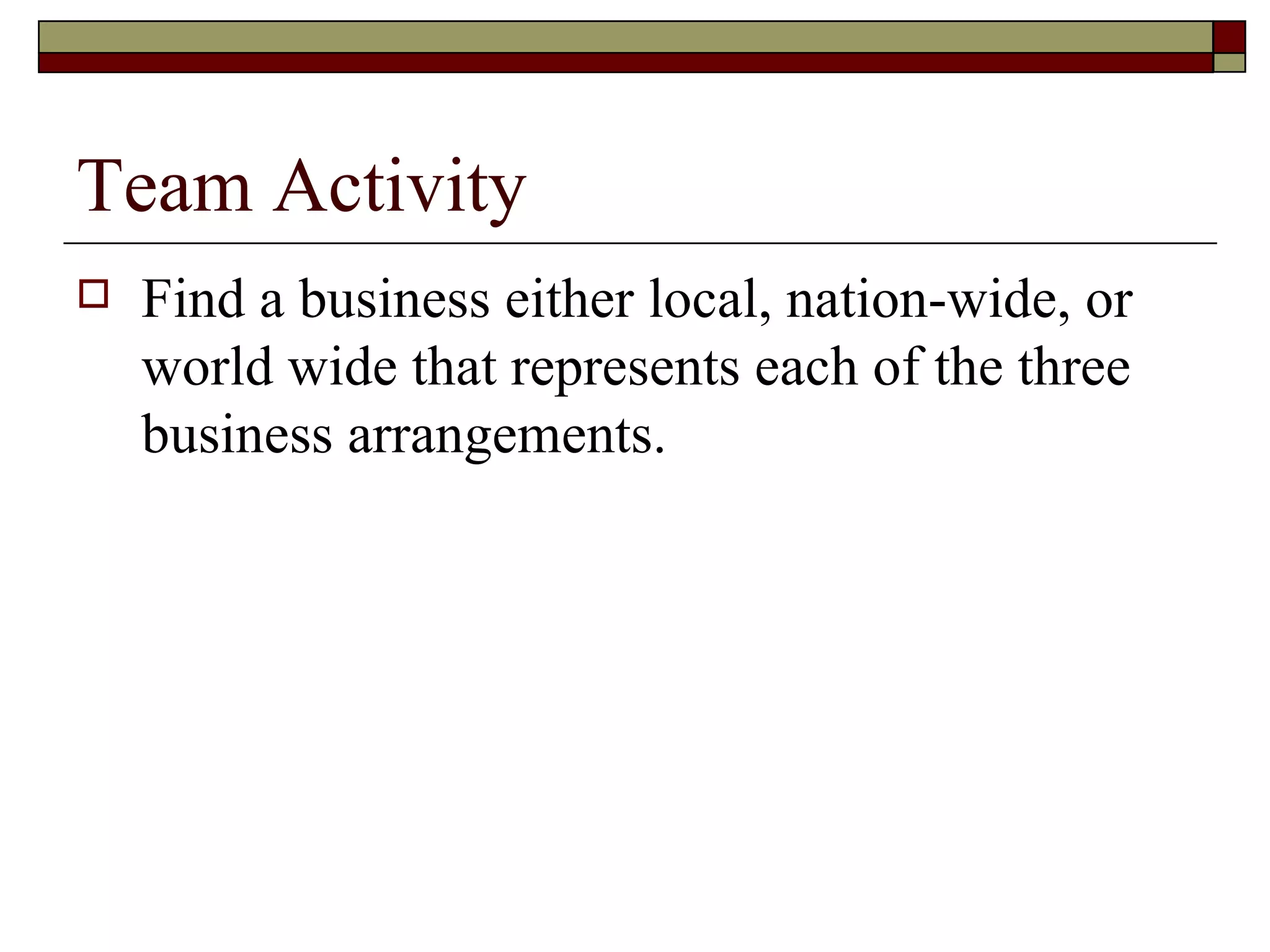 Team Activity Find a business either local, nation-wide, or world wide that represents each of the three business arrangements.  