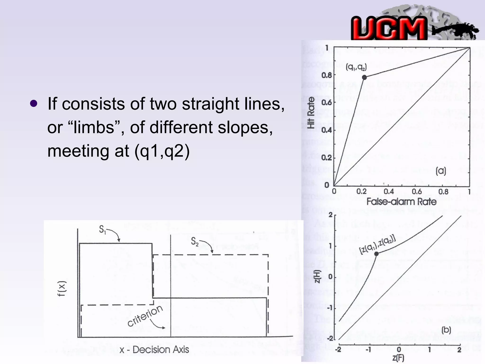 If consists of two straight lines, or “limbs”, of different slopes, meeting at (q1,q2)  