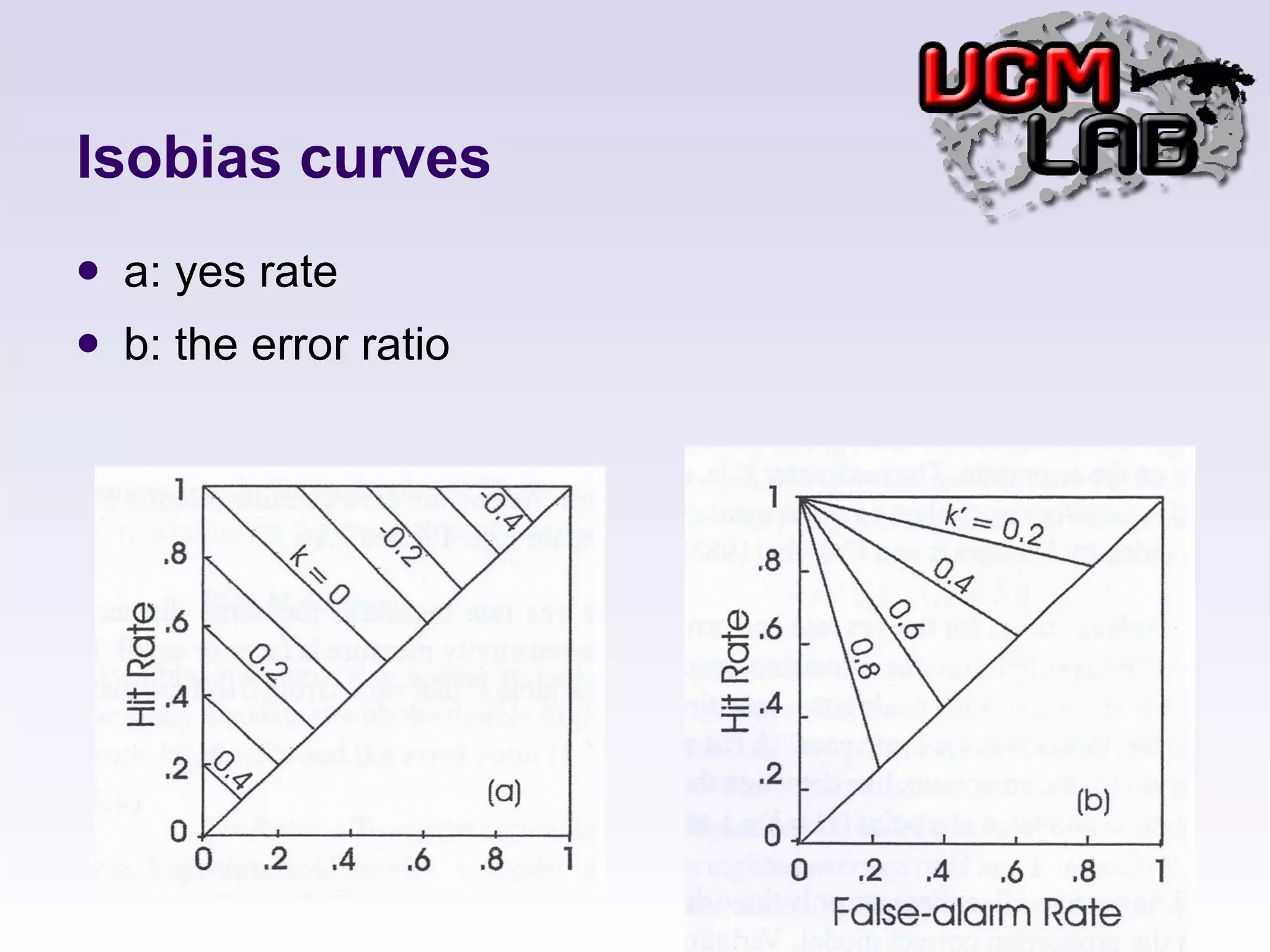 Isobias curves a: yes rate  b: the error ratio 