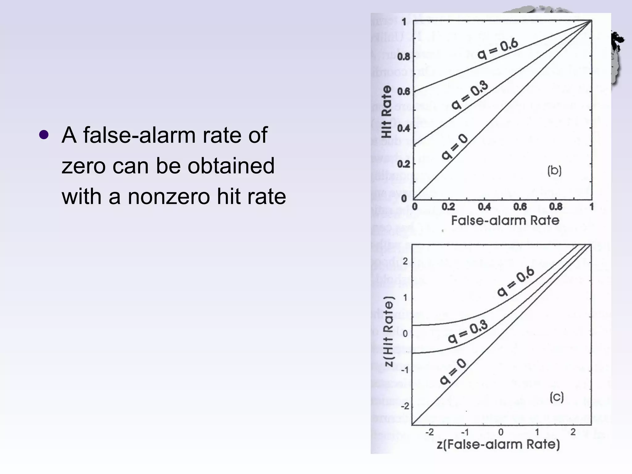 A false-alarm rate of  zero can be obtained with a nonzero hit rate 