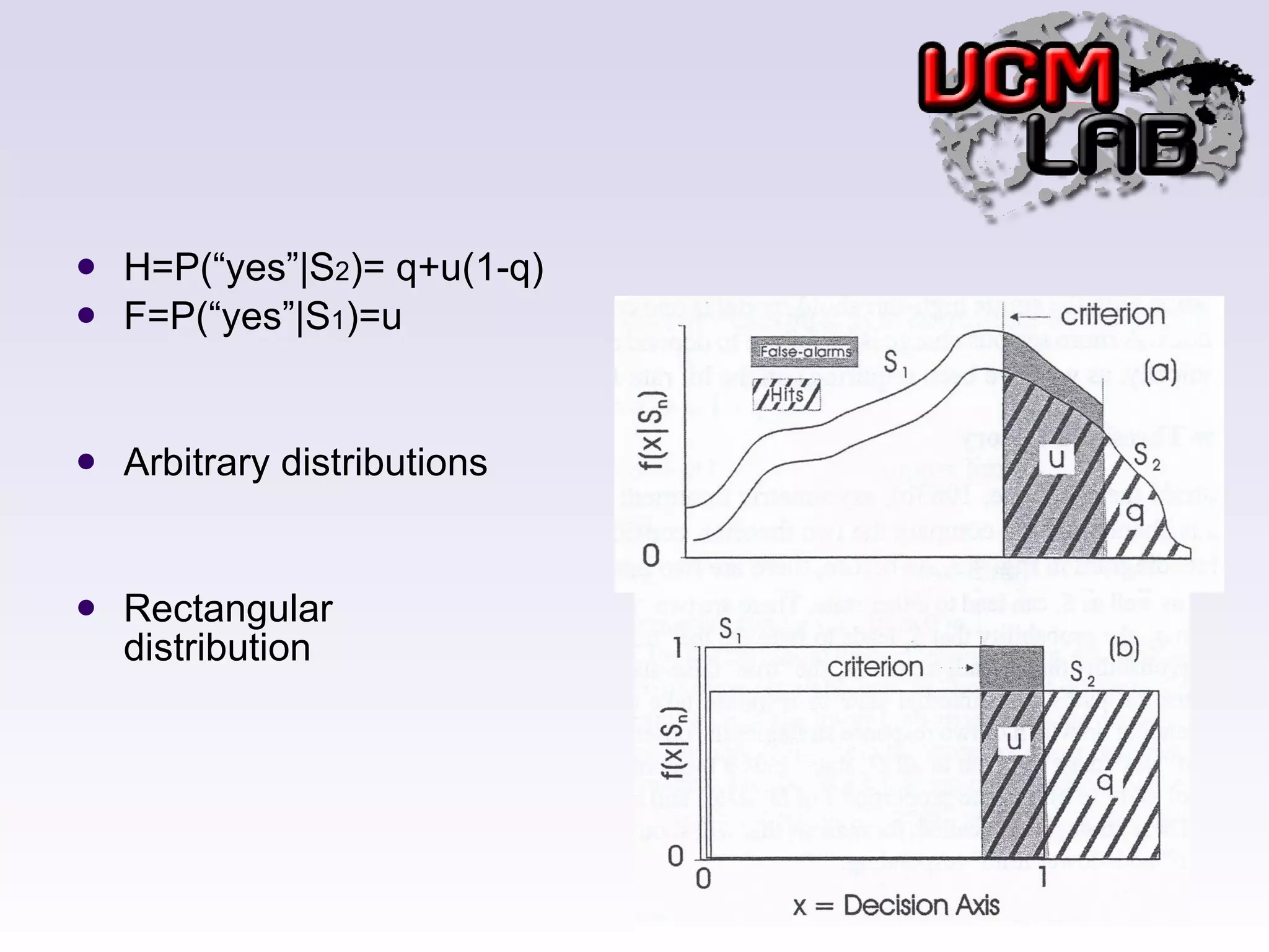 H=P(“yes”|S 2 )= q+u(1-q) F=P(“yes”|S 1 )=u Arbitrary distributions Rectangular  distribution  