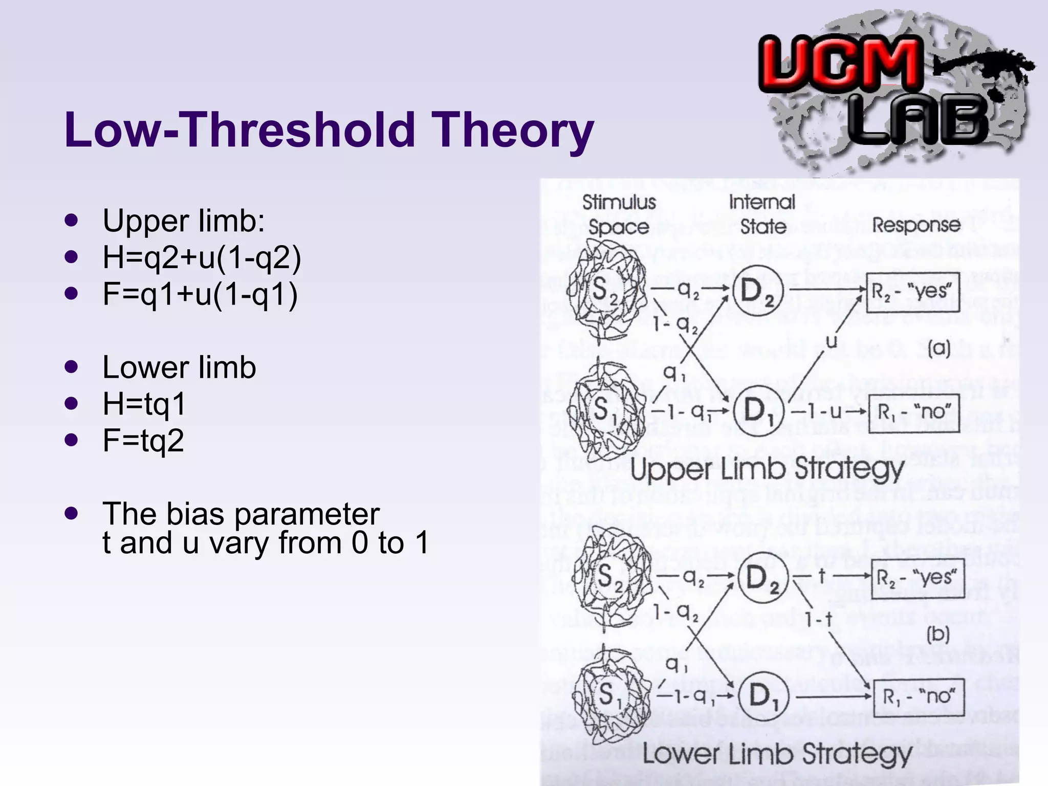 Low-Threshold Theory Upper limb: H=q2+u(1-q2) F=q1+u(1-q1) Lower limb H=tq1 F=tq2 The bias parameter t and u vary from 0 to 1 