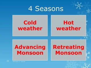 Ch-4 Climate, Class 9, Social Studies.pptx