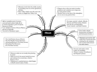 Ch-4 Climate, Class 9, Social Studies.pptx