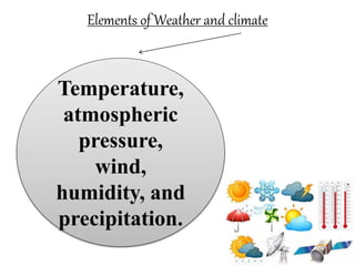 Ch-4 Climate, Class 9, Social Studies.pptx