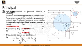 ch-4 compund stress transformation and mohr circle.pptx
