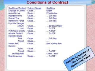 21
Conditions of Contract Pertinent Clauses Conditions
Language of Contract Clause … English
Applicable Law Clause … Ethiopian Law
Mobilization Time Clause … … Cal. Days
Contract Time Clause … … Cal. Days
Maintenance Period Clause … … Cal. Days
Liquidated damages
Amount Clause … … per days of delay
Limit Clause … … % of CP
Performance security Clause … … % of CP
Advance Payment Clause … … % of CP
Interim Certificate
Time Clause … … Cal. Days
Amount Clause … …
Interest Rate Clause … Bank’s Selling Rate
Currency
Types Clause … …..
Amount Clause … … % of CP
Exchange Rate Current / Base
Retention Amount Clause … … % of CP
 