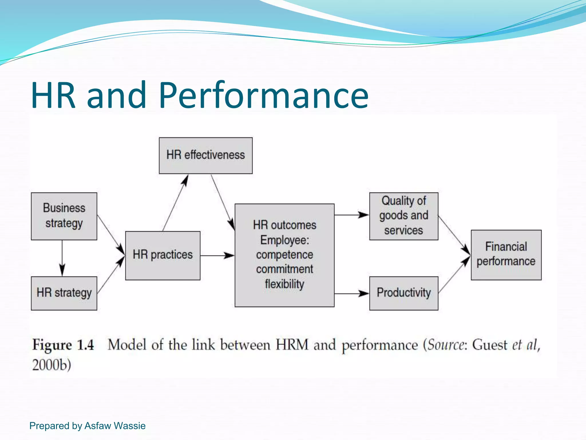 HR and Performance
Prepared by Asfaw Wassie
 