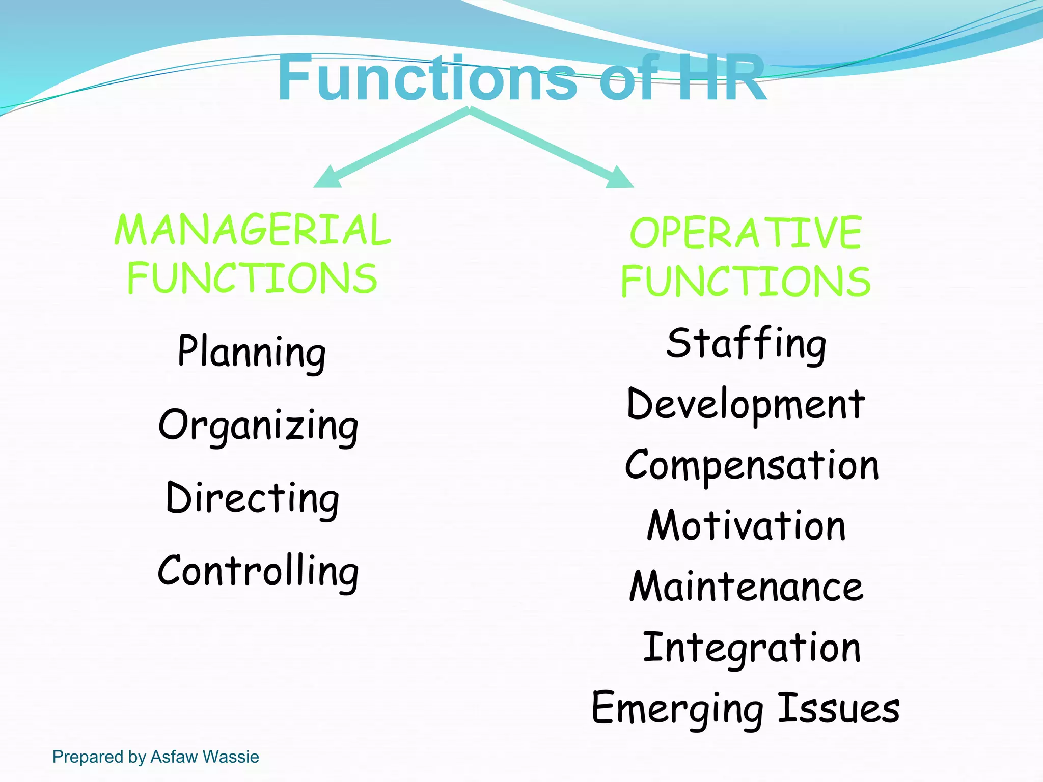 Prepared by Asfaw Wassie
Functions of HR
MANAGERIAL
FUNCTIONS
Planning
Organizing
Directing
Controlling
OPERATIVE
FUNCTIONS
Staffing
Development
Compensation
Motivation
Maintenance
Integration
Emerging Issues
 