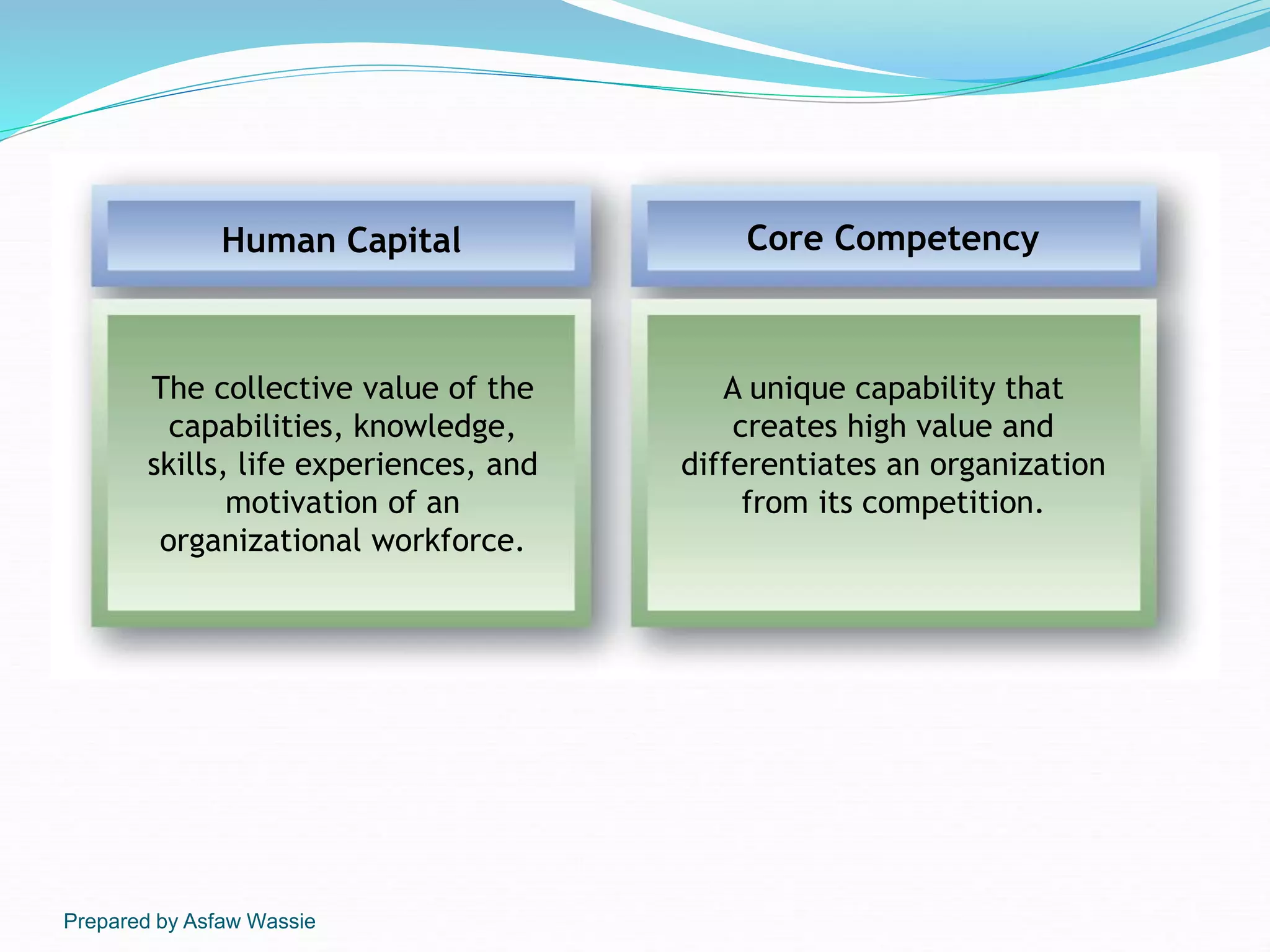 Prepared by Asfaw Wassie
Human Capital in Organizations
Human Capital
The collective value of the
capabilities, knowledge,
skills, life experiences, and
motivation of an
organizational workforce.
Core Competency
A unique capability that
creates high value and
differentiates an organization
from its competition.
 
