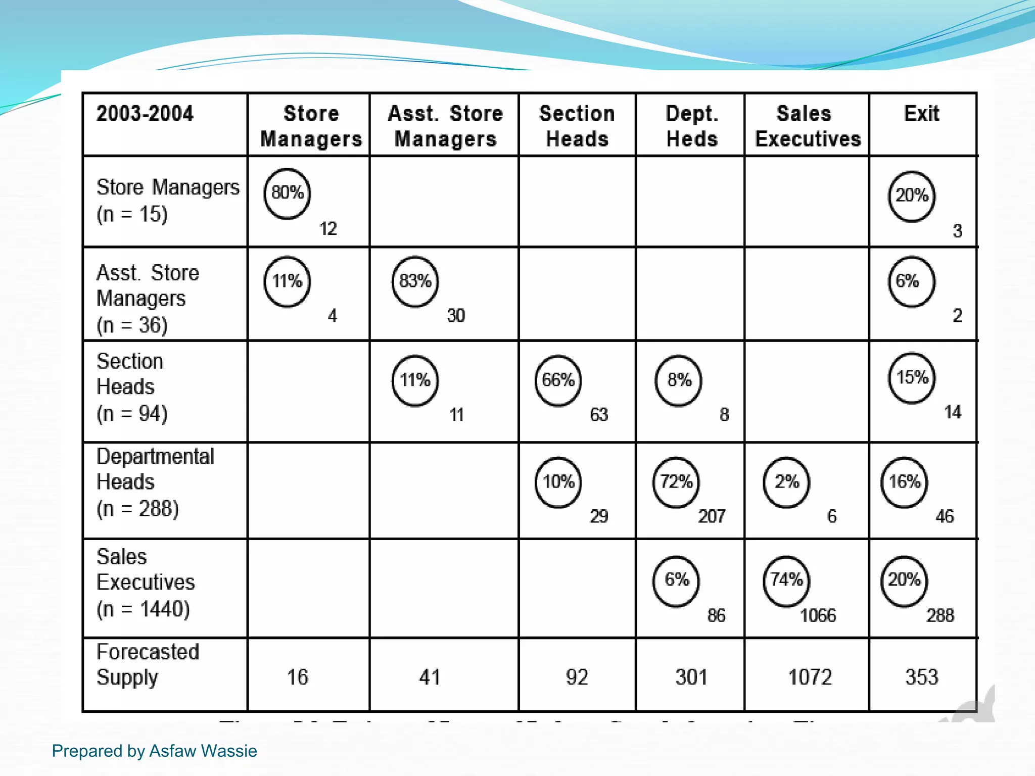 Prepared by Asfaw Wassie
 