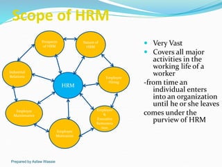 Prepared by Asfaw Wassie
Scope of HRM
 Very Vast
 Covers all major
activities in the
working life of a
worker
-from time...
