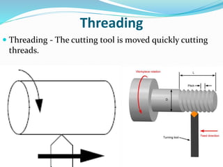 Threading
 Threading - The cutting tool is moved quickly cutting
threads.
 