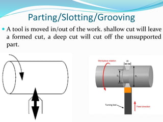 Parting/Slotting/Grooving
 A tool is moved in/out of the work. shallow cut will leave
a formed cut, a deep cut will cut off the unsupported
part.
 