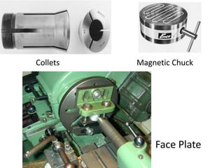 Collets Magnetic Chuck
Face Plate
 