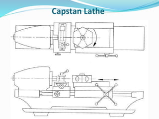 Capstan Lathe
 