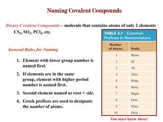 Naming Covalent Compounds

Binary Covalent Compounds – molecule that contains atoms of only 2 elements
    CS2, SO3, PCl5, etc.


 General Rules for Naming

     1. Element with lower group number is
        named first.
     2. If elements are in the same
        group, element with higher period
        number is named first.
     3. Second element named as root + -ide.
     4. Greek prefixes are used to designate
        the number of atoms.

                                                    You must know these!
 