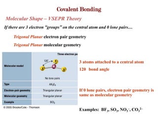 Covalent Bonding
Molecular Shape – VSEPR Theory
If there are 3 electron “groups” on the central atom and 0 lone pairs…

     Trigonal Planar electron pair geometry
     Trigonal Planar molecular geometry


                                        3 atoms attached to a central atom
                                        120 bond angle



                                        If 0 lone pairs, electron pair geometry is
                                        same as molecular geometry


                                        Examples: BF3, SO3, NO3–, CO32–
 