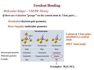 Covalent Bonding
  Molecular Shape – VSEPR Theory
 If there are 4 electron “groups” on the central atom & 2 lone pairs…

          Tetrahedral electron pair geometry
          Bent (Angular) molecular geometry

                                                           2 atoms & 2 lone pairs
                                                           attached to a central
                                                           atom
                                                           109.5 bond angle


Electron pair geometry
Molecular geometry
Example



                                               Examples: H2O, SCl2
 