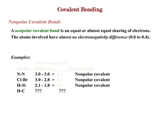 Covalent Bonding
Nonpolar Covalent Bonds
 A nonpolar covalent bond is an equal or almost equal sharing of electrons.
 The atoms involved have almost no electronegativity difference (0.0 to 0.4).



 Examples:
              Electronegativity
    Atoms     Difference        Type of Bond
    N-N       3.0 - 3.0 = 0.0      Nonpolar covalent
    Cl-Br     3.0 - 2.8 = 0.2      Nonpolar covalent
    H-Si      2.1 - 1.8 = 0.3      Nonpolar covalent
    H-C       ???          ???
 