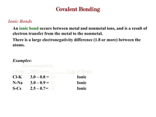 Covalent Bonding
Ionic Bonds
  An ionic bond occurs between metal and nonmetal ions, and is a result of
  electron transfer from the metal to the nonmetal.
  There is a large electronegativity difference (1.8 or more) between the
  atoms.


  Examples:
       Electronegativity
  Atoms Difference              Type of Bond
  Cl-K     3.0 – 0.8 = 2.2           Ionic
  N-Na     3.0 – 0.9 = 2.1           Ionic
  S-Cs     2.5 – 0.7 = 1.8           Ionic
 