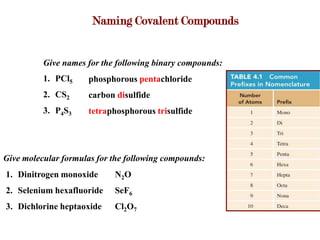 Naming Covalent Compounds


          Give names for the following binary compounds:
          1. PCl5    phosphorous pentachloride
          2. CS2     carbon disulfide
          3. P4S3    tetraphosphorous trisulfide




Give molecular formulas for the following compounds:
1. Dinitrogen monoxide      N2 O
2. Selenium hexafluoride    SeF6
3. Dichlorine heptaoxide    Cl2O7
 