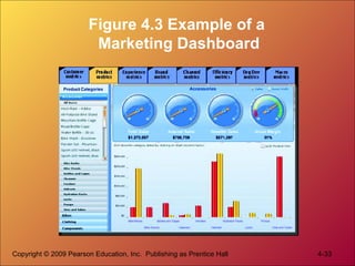 Copyright © 2009 Pearson Education, Inc. Publishing as Prentice Hall 4-33
Figure 4.3 Example of a
Marketing Dashboard
 