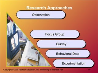 Copyright © 2009 Pearson Education, Inc. Publishing as Prentice Hall 4-6
Research Approaches
ObservationObservation
Focus GroupFocus Group
SurveySurvey
Behavioral DataBehavioral Data
ExperimentationExperimentation
 