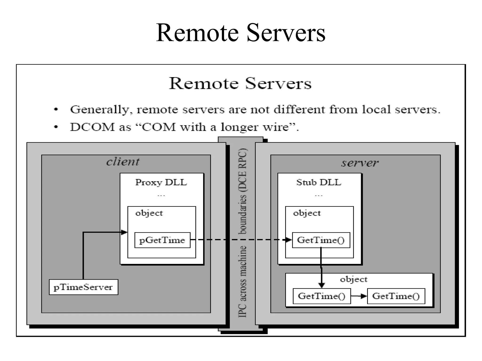 Remote Servers
 