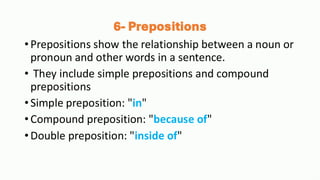 6- Prepositions
•Prepositions show the relationship between a noun or
pronoun and other words in a sentence.
• They include simple prepositions and compound
prepositions
•Simple preposition: "in"
•Compound preposition: "because of"
•Double preposition: "inside of"
 