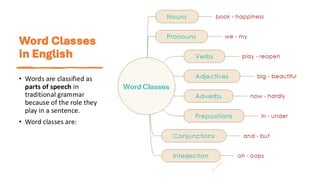 Word Classes
in English
• Words are classified as
parts of speech in
traditional grammar
because of the role they
play in a sentence.
• Word classes are:
 