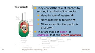 control rods
reactor
pressure
vessel
water
(cool)
water
(hot)
water (high
pressure)
water (low
pressure)
coolant out
coolant in
steam condenser
steam (low
pressure)
turbine
electric
power
steam
generator
steam (high pressure)
pump
primary loop secondary loop
fuel
rods
◆ They control the rate of reaction by
moving in and out of the reactor.
⚫ Move in: rate of reaction 
⚫ Move out: rate of reaction 
⚫ All are moved in: the reactor is
shut down
◆ They are made of boron or
cadmium that can absorb neutrons.
29 March 2024
MfM, Agro-Technical and Technology College
17
 