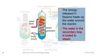 control rods
reactor
pressure
vessel water (high
pressure)
water (low
pressure)
coolant out
coolant in
steam condenser
steam (low
pressure)
turbine
electric
power
pump
primary loop secondary loop
fuel
rods
◆ The energy
released in
fissions heats up
the water around
the reactor.
◆ The water in the
secondary loop
is boiled to
steam.
water
(hot)
water
(cool)
steam
generator
steam (high pressure)
29 March 2024
MfM, Agro-Technical and Technology College
18
 