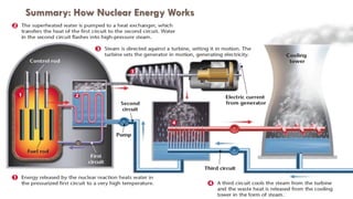 Summary: How Nuclear Energy Works
29 March 2024
MfM, Agro-Technical and Technology College
25
 