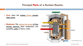 Principal Parts of a Nuclear Reactor
29 March 2024
MfM, Agro-Technical and Technology College
9
 Core: Here the nuclear fission process
takes place.
 Moderator: This reduces the speed of fast
moving neutrons. Most moderators are
graphite, water or heavy water.
 