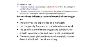 Manager Subordinate CH - 4 Organizing.pptx