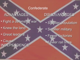   Confederate  ADVANTAGES  DISADVANTAGES Fight a defensive war Knew the land Great leaders Cause,  INDEPENDENCE Smaller population Smaller military Fewer factories Fewer rail lines 