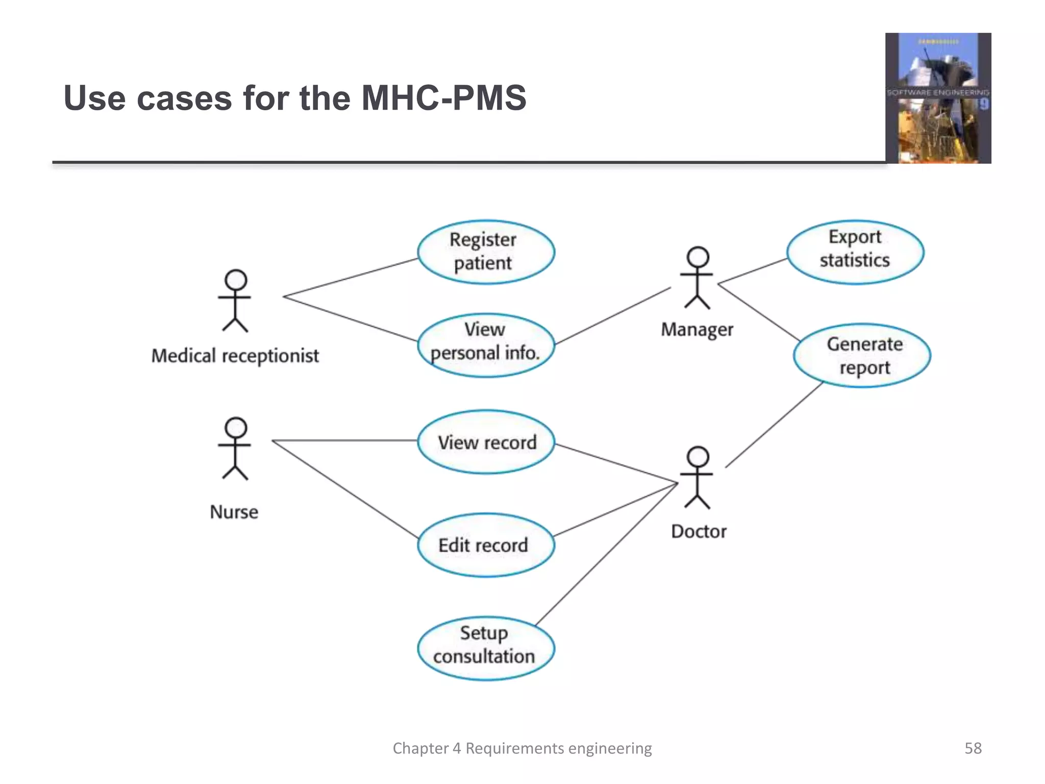 Use cases for the MHC-PMS
58Chapter 4 Requirements engineering
 